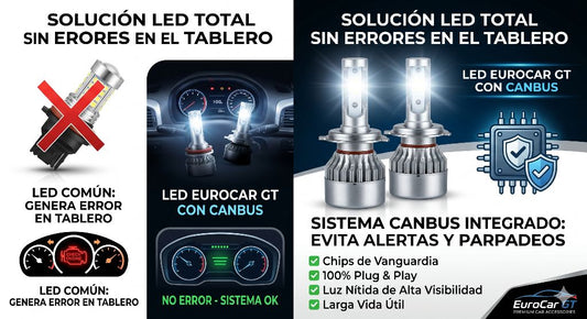 Bombilla LED con Canbus (sin error) Peugeot - Toyota - Seat